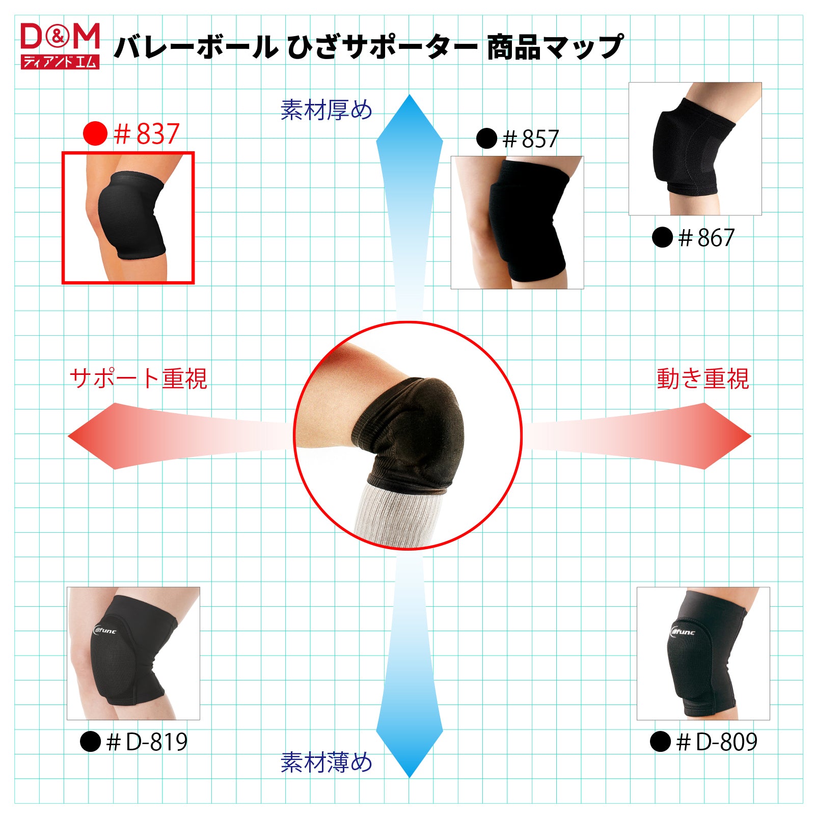 D&M バレーボール ニーパッド 膝サポーター 25mm厚パッド 1個入 日本製 #837 – D&M公式オンラインショップ